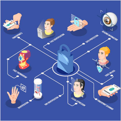 About Image